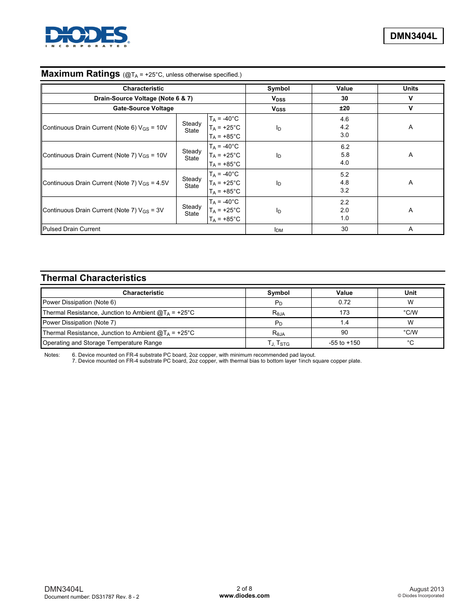 Maximum ratings, Thermal characteristics, Dmn3404l | Diodes DMN3404L User Manual | Page 2 / 8