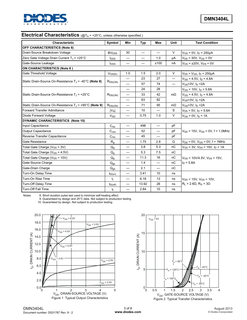 Electrical characteristics, Dmn3404l | Diodes DMN3404L User Manual | Page 3 / 8
