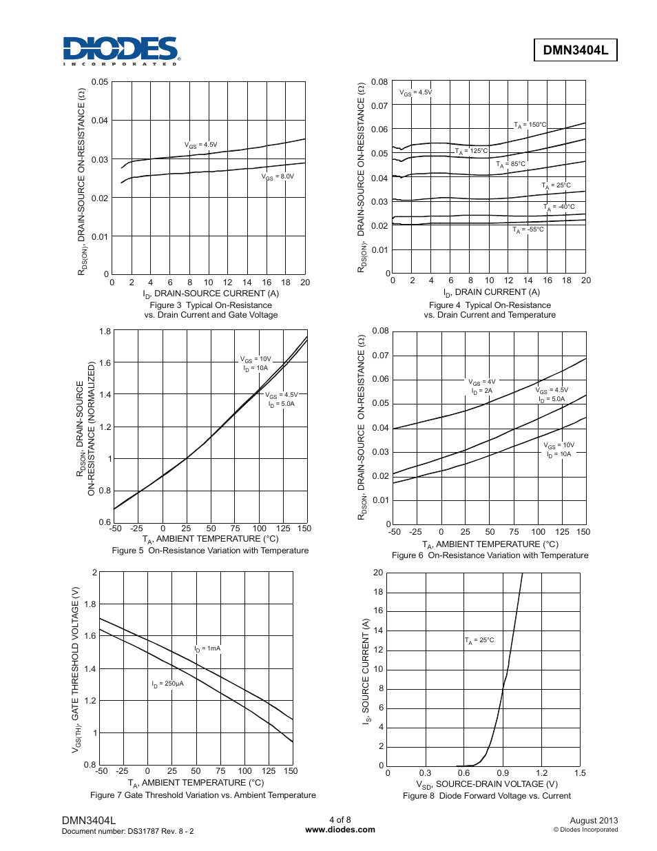 Dmn3404l | Diodes DMN3404L User Manual | Page 4 / 8