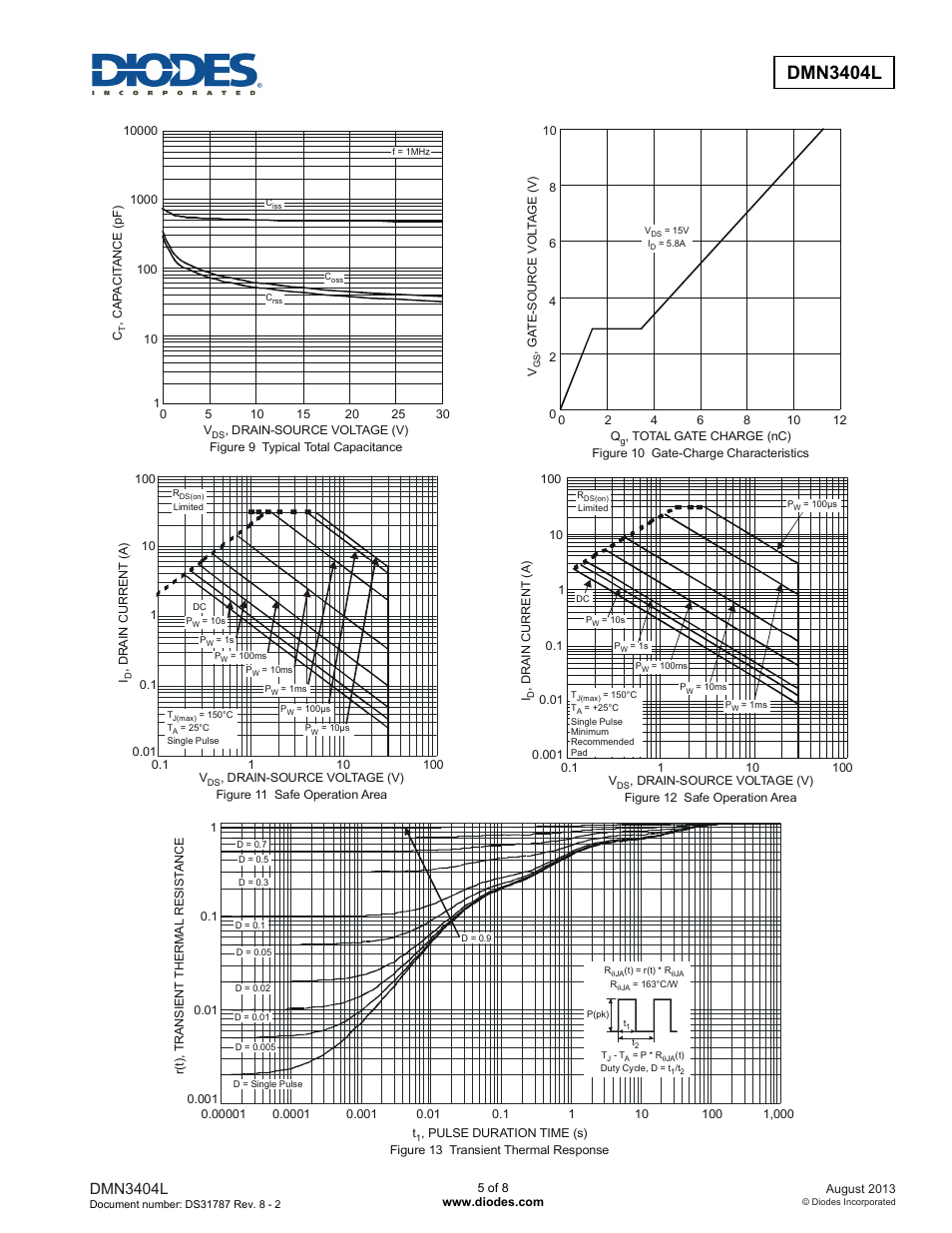Dmn3404l | Diodes DMN3404L User Manual | Page 5 / 8
