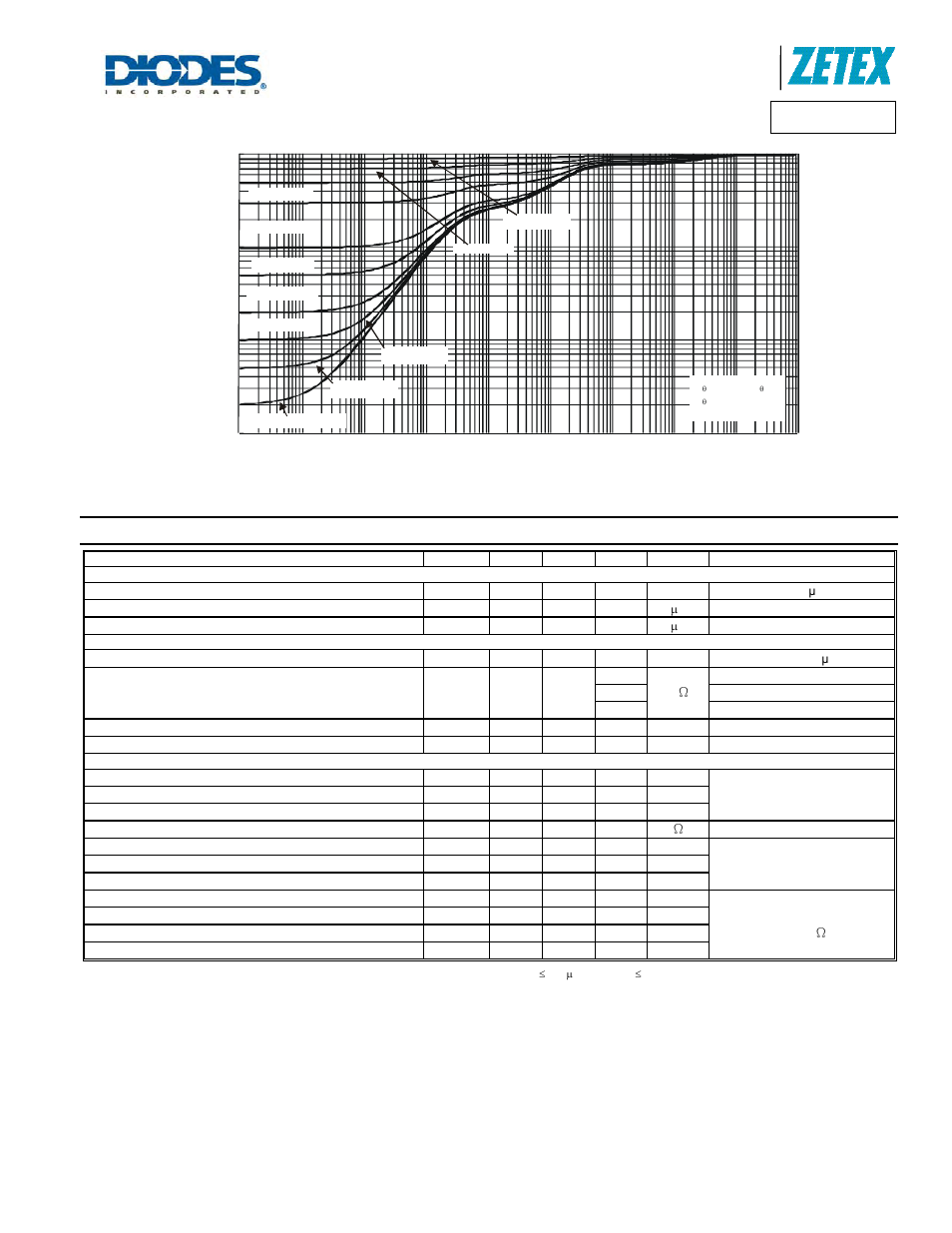 Electrical characteristics, Dmn3730u, A product line of diodes incorporated | Diodes DMN3730U User Manual | Page 3 / 7