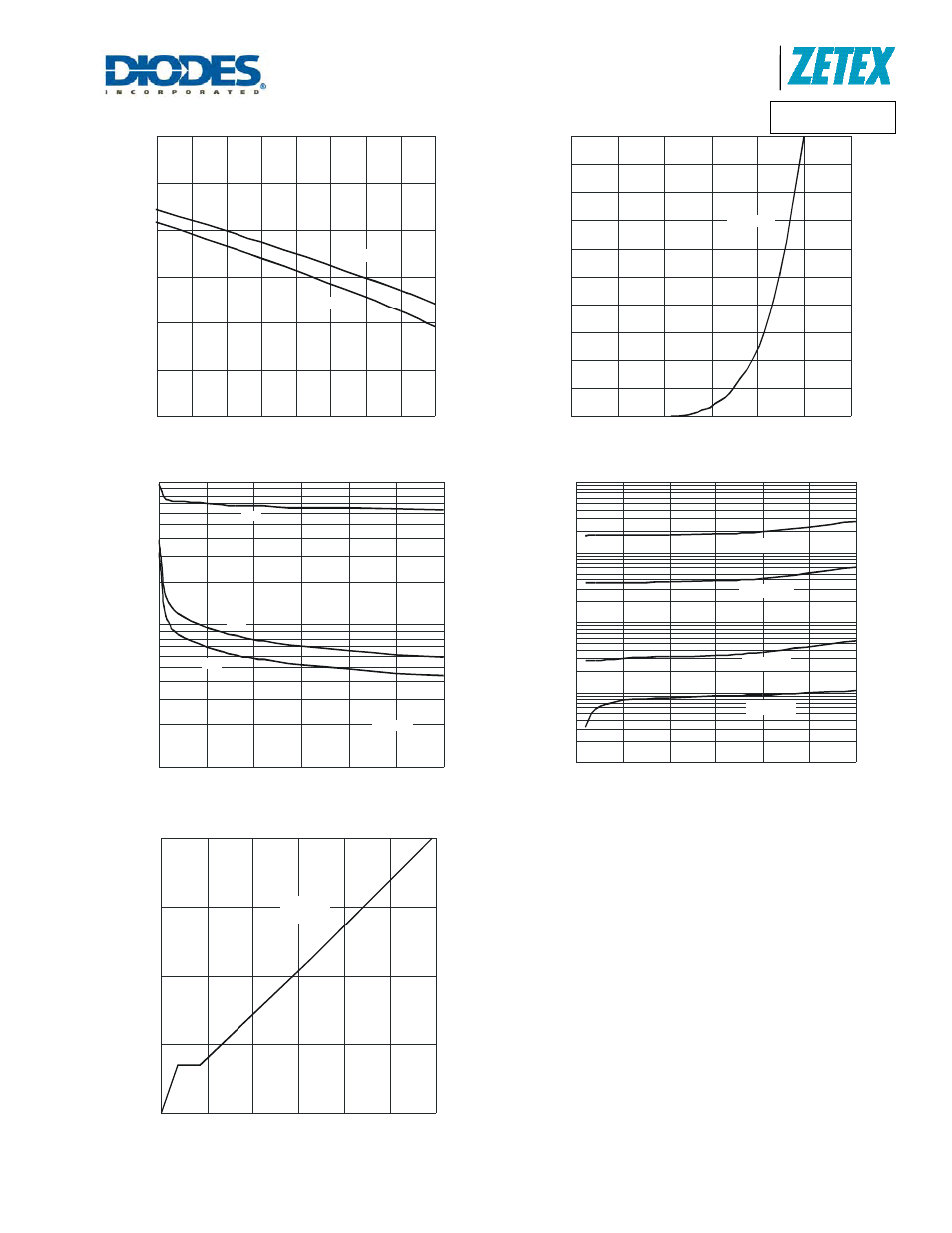 Dmn3730u, A product line of diodes incorporated | Diodes DMN3730U User Manual | Page 5 / 7