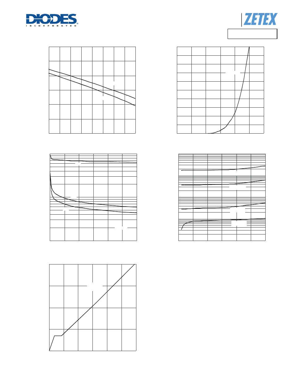 A product line of diodes incorporated | Diodes DMN3730UFB4 User Manual | Page 4 / 6