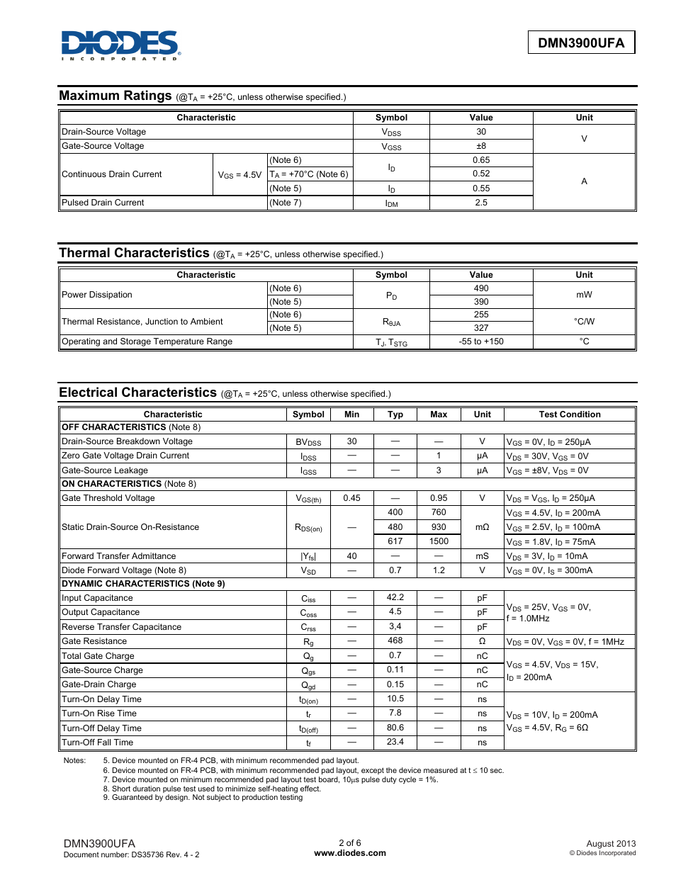 Maximum ratings, Thermal characteristics, Electrical characteristics | Dmn3900ufa | Diodes DMN3900UFA User Manual | Page 2 / 6