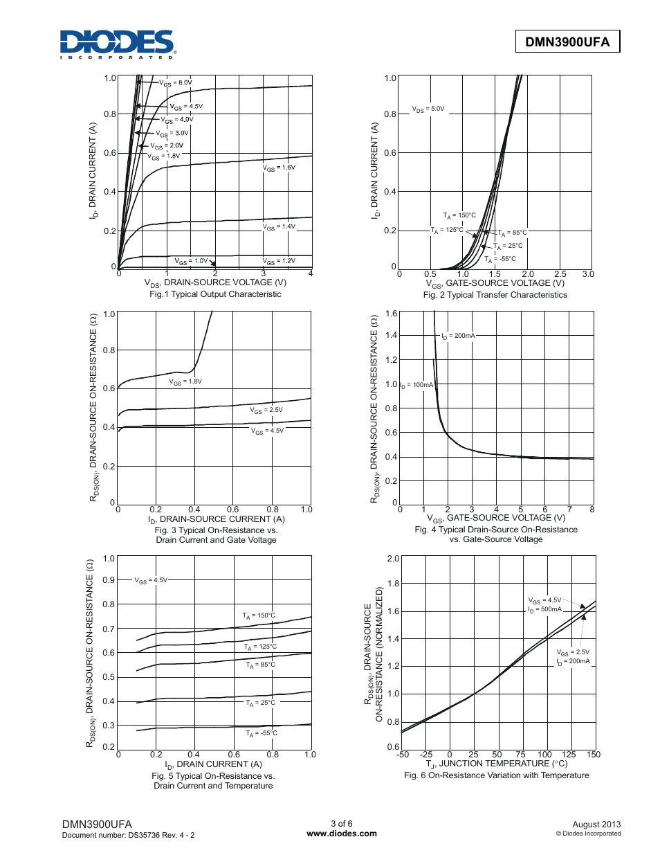 Dmn3900ufa | Diodes DMN3900UFA User Manual | Page 3 / 6