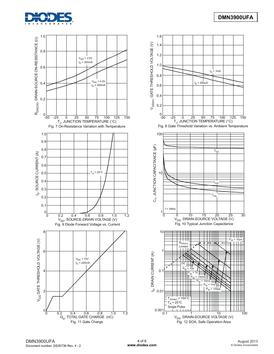 Dmn3900ufa | Diodes DMN3900UFA User Manual | Page 4 / 6