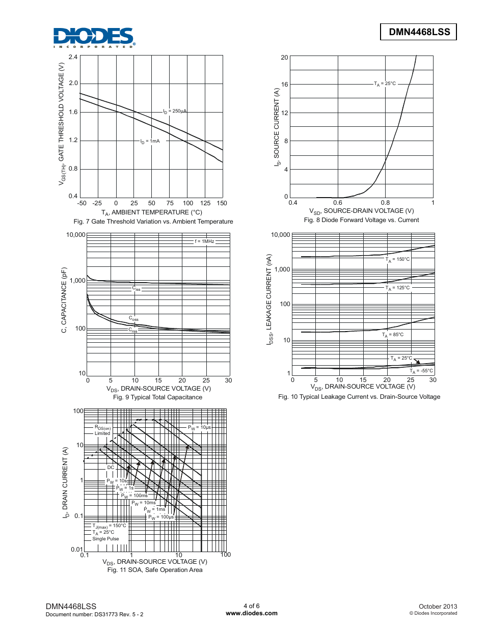 Dmn4468lss new prod uc t, Dmn4468lss | Diodes DMN4468LSS User Manual | Page 4 / 6