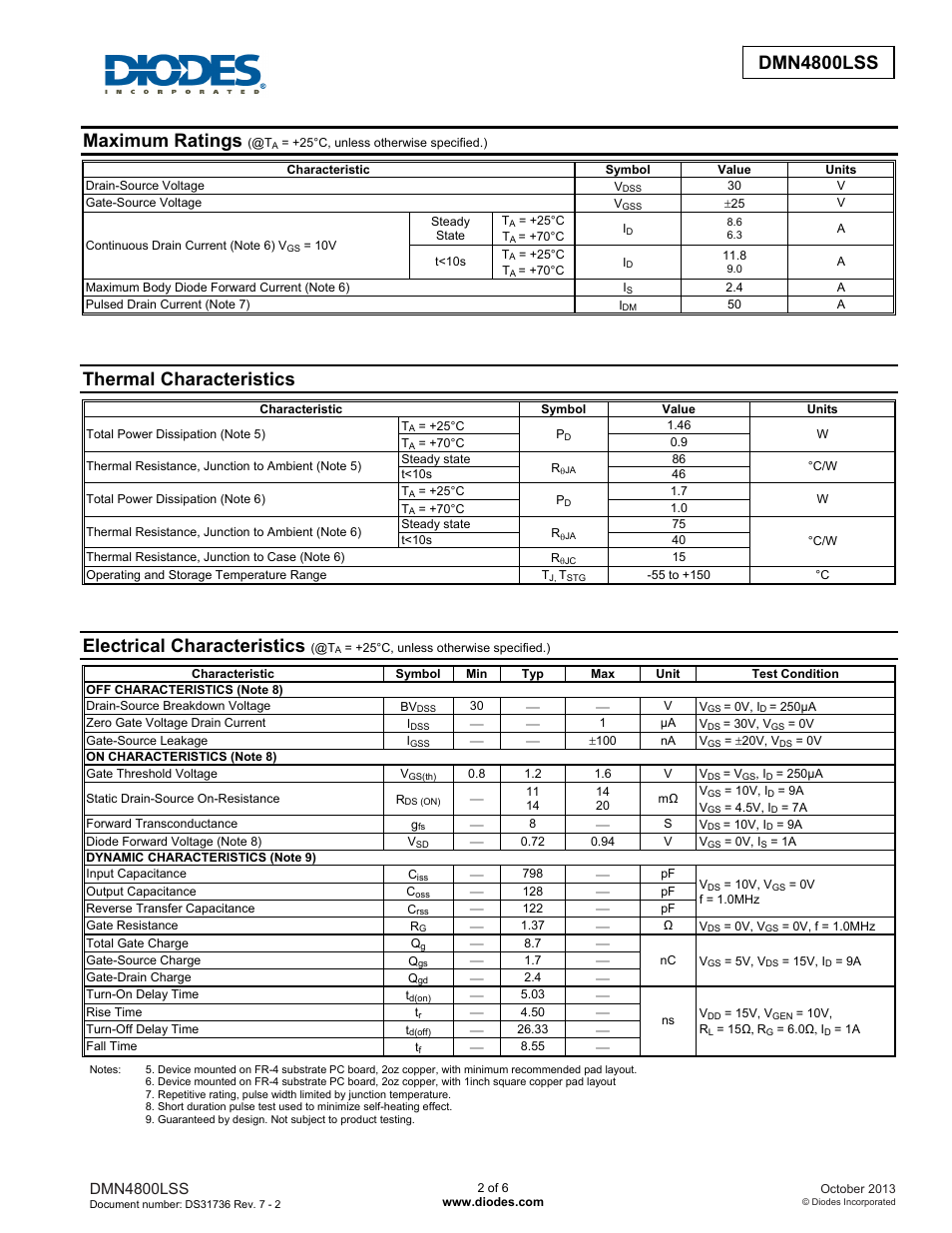 Dmn4800lss new prod uc t, Maximum ratings, Thermal characteristics | Electrical characteristics, Dmn4800lss | Diodes DMN4800LSS User Manual | Page 2 / 6