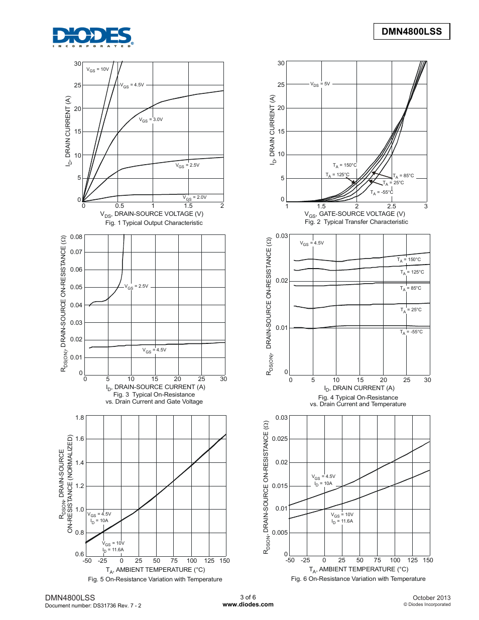 Dmn4800lss new prod uc t, Dmn4800lss | Diodes DMN4800LSS User Manual | Page 3 / 6