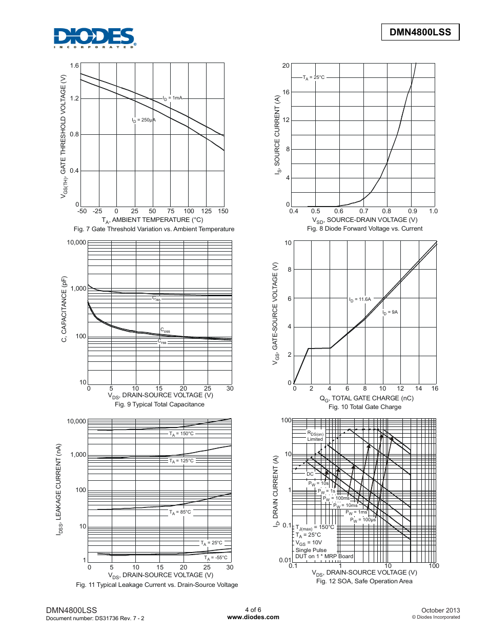 Dmn4800lss new prod uc t, Dmn4800lss | Diodes DMN4800LSS User Manual | Page 4 / 6