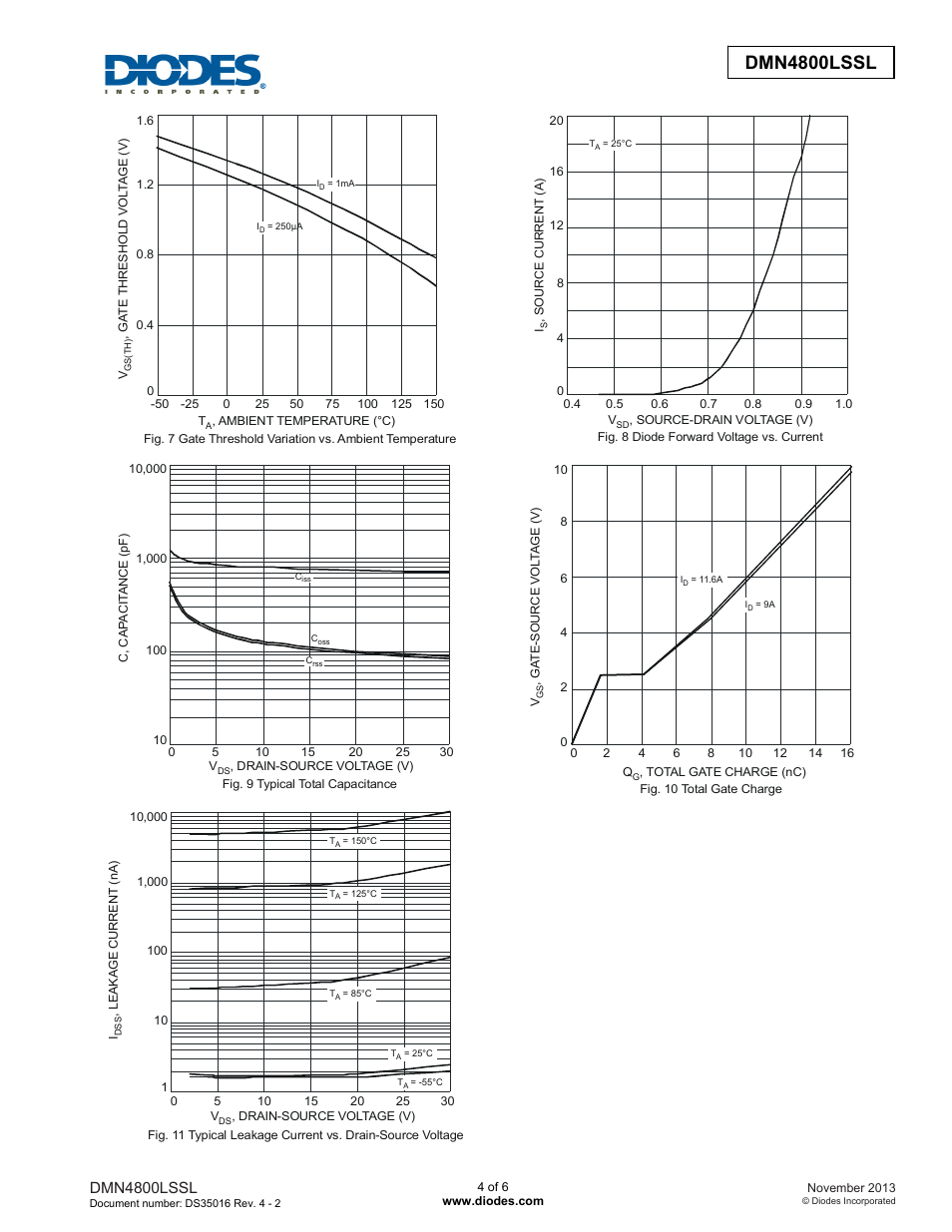Dmn4800lssl new prod uc t, Dmn4800lssl | Diodes DMN4800LSSL User Manual | Page 4 / 6