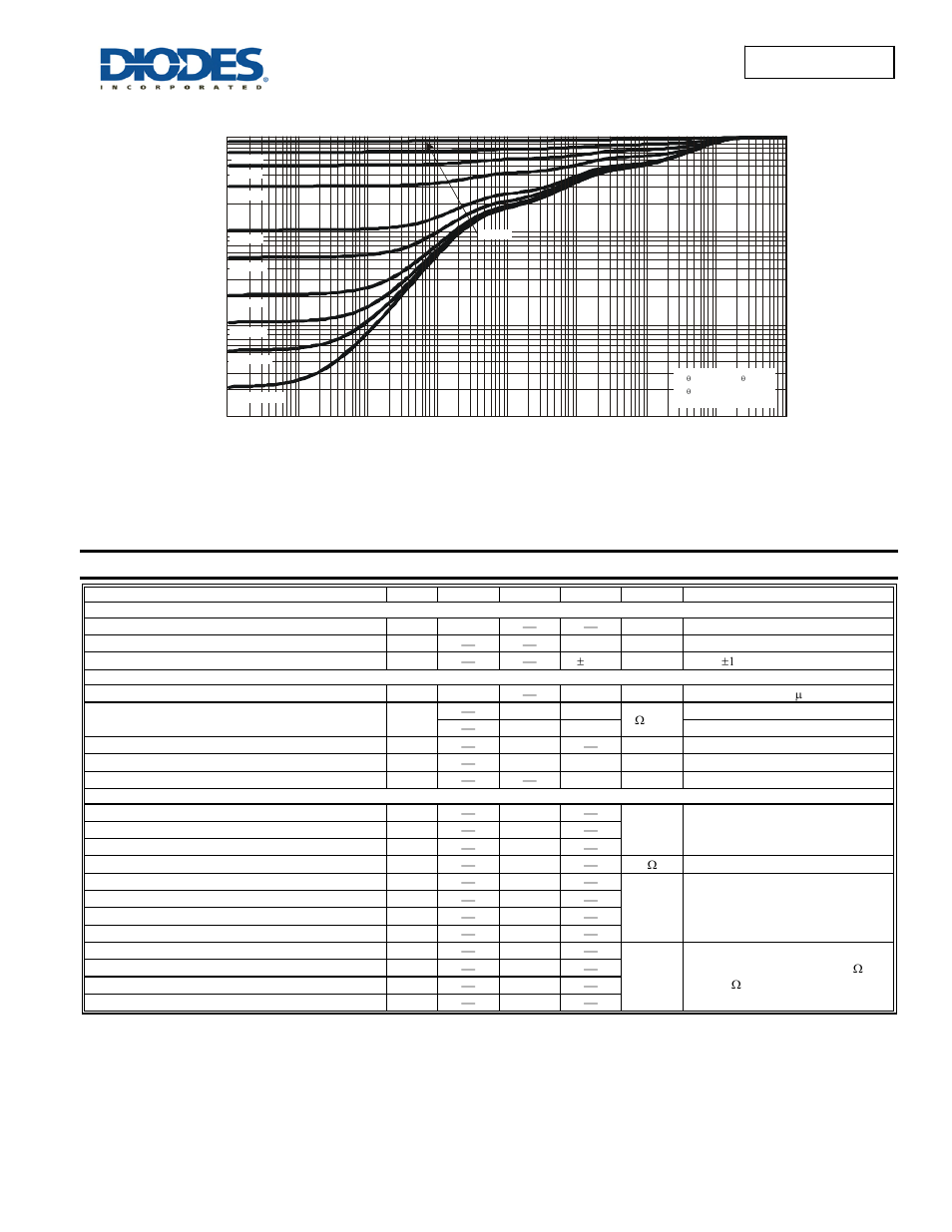 Electrical characteristics, Dms3016sfg | Diodes DMS3016SFG User Manual | Page 3 / 7