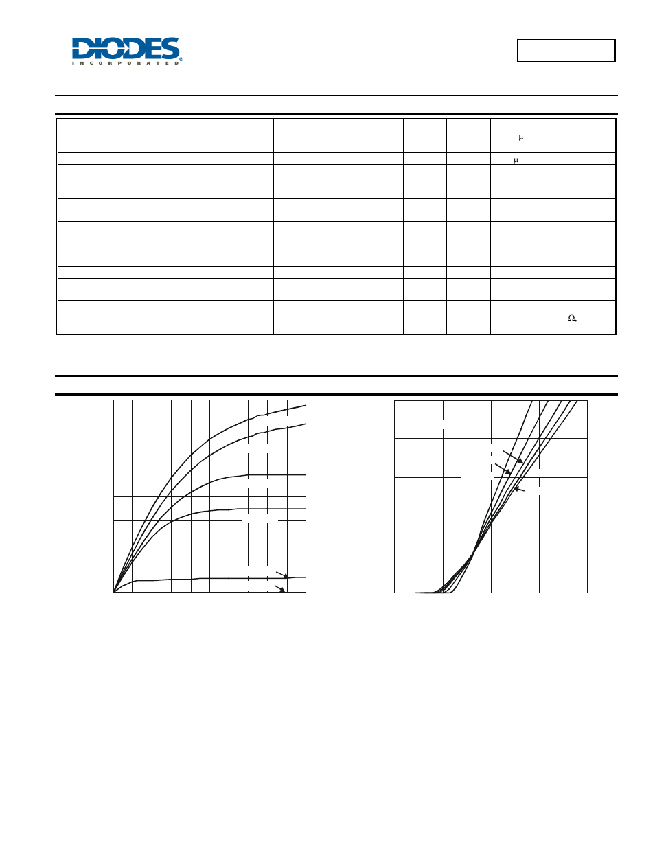 Electrical characteristics - npn transistor, Mosfet, Dmb53d0uv | Diodes DMB53D0UV User Manual | Page 3 / 7