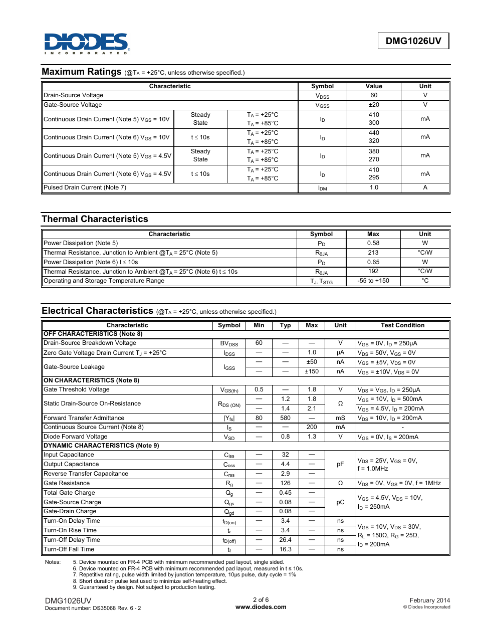 Maximum ratings, Thermal characteristics, Electrical characteristics | Dmg1026uv | Diodes DMG1026UV User Manual | Page 2 / 6