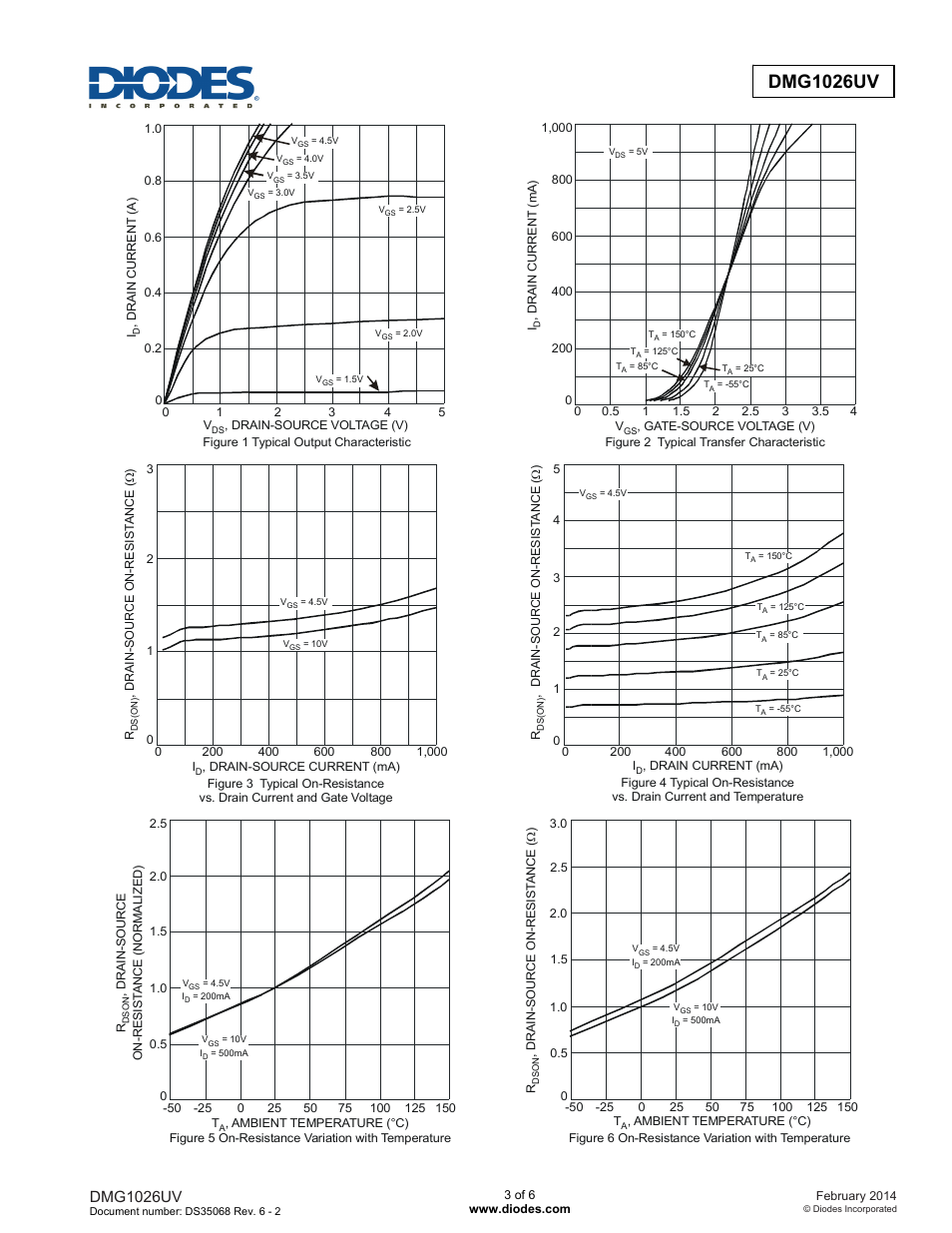Dmg1026uv | Diodes DMG1026UV User Manual | Page 3 / 6