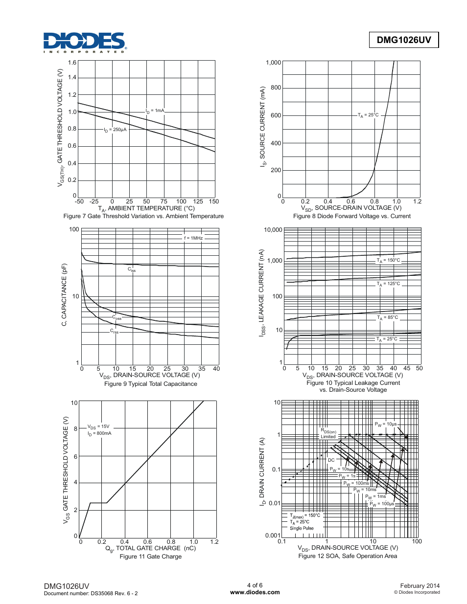 Dmg1026uv | Diodes DMG1026UV User Manual | Page 4 / 6