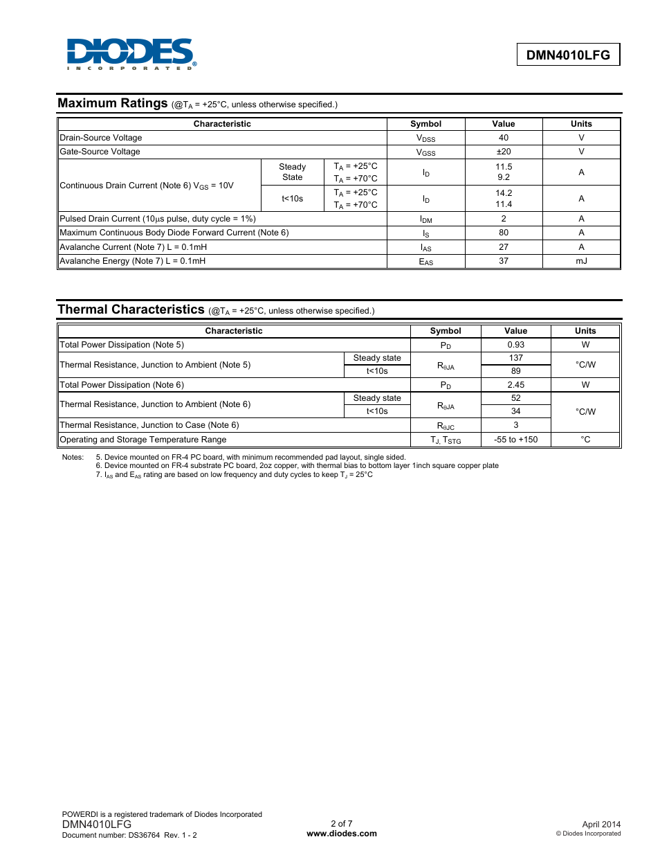 Maximum ratings, Thermal characteristics | Diodes DMN4010LFG User Manual | Page 2 / 7