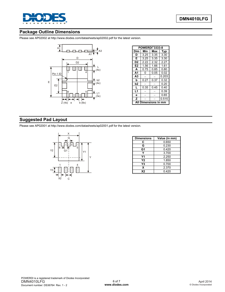 Package outline dimensions, Suggested pad layout | Diodes DMN4010LFG User Manual | Page 6 / 7