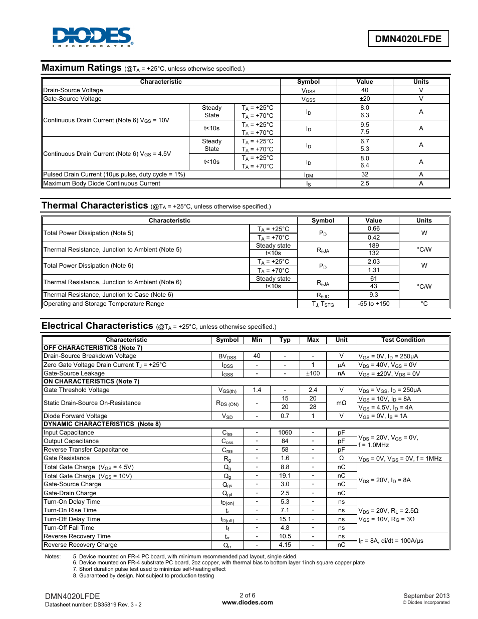 Maximum ratings, Thermal characteristics, Electrical characteristics | Diodes DMN4020LFDE User Manual | Page 2 / 6