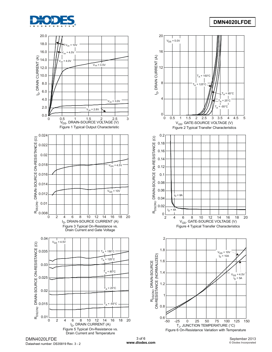 Dmn4020lfde | Diodes DMN4020LFDE User Manual | Page 3 / 6