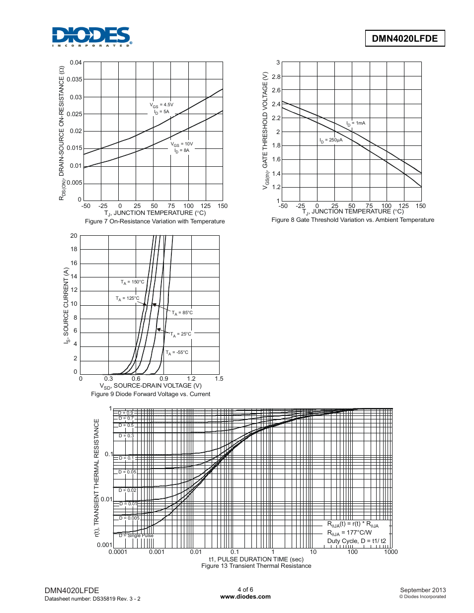Dmn4020lfde | Diodes DMN4020LFDE User Manual | Page 4 / 6