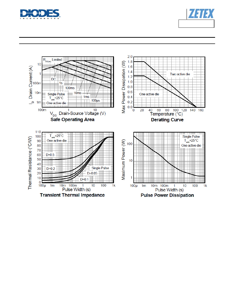 Diodes DMN4027SSD User Manual | Page 3 / 8