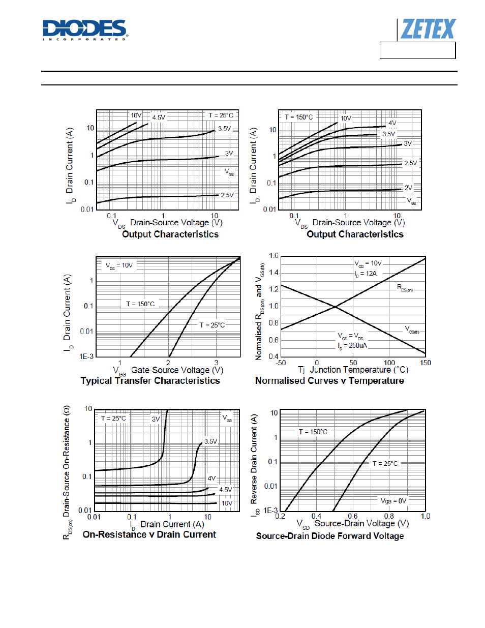 Diodes DMN4027SSD User Manual | Page 5 / 8