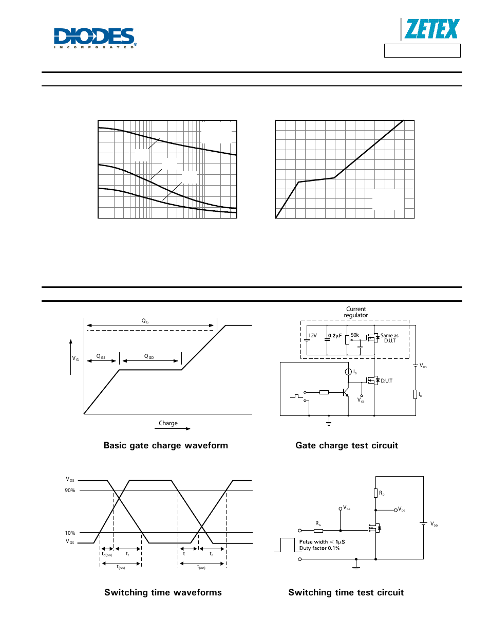 Typical characteristics - continued, Test circuits, C capac it ance (pf ) v | Drain - source voltage (v), A product line of diodes incorporated | Diodes DMN4030LK3 User Manual | Page 6 / 8