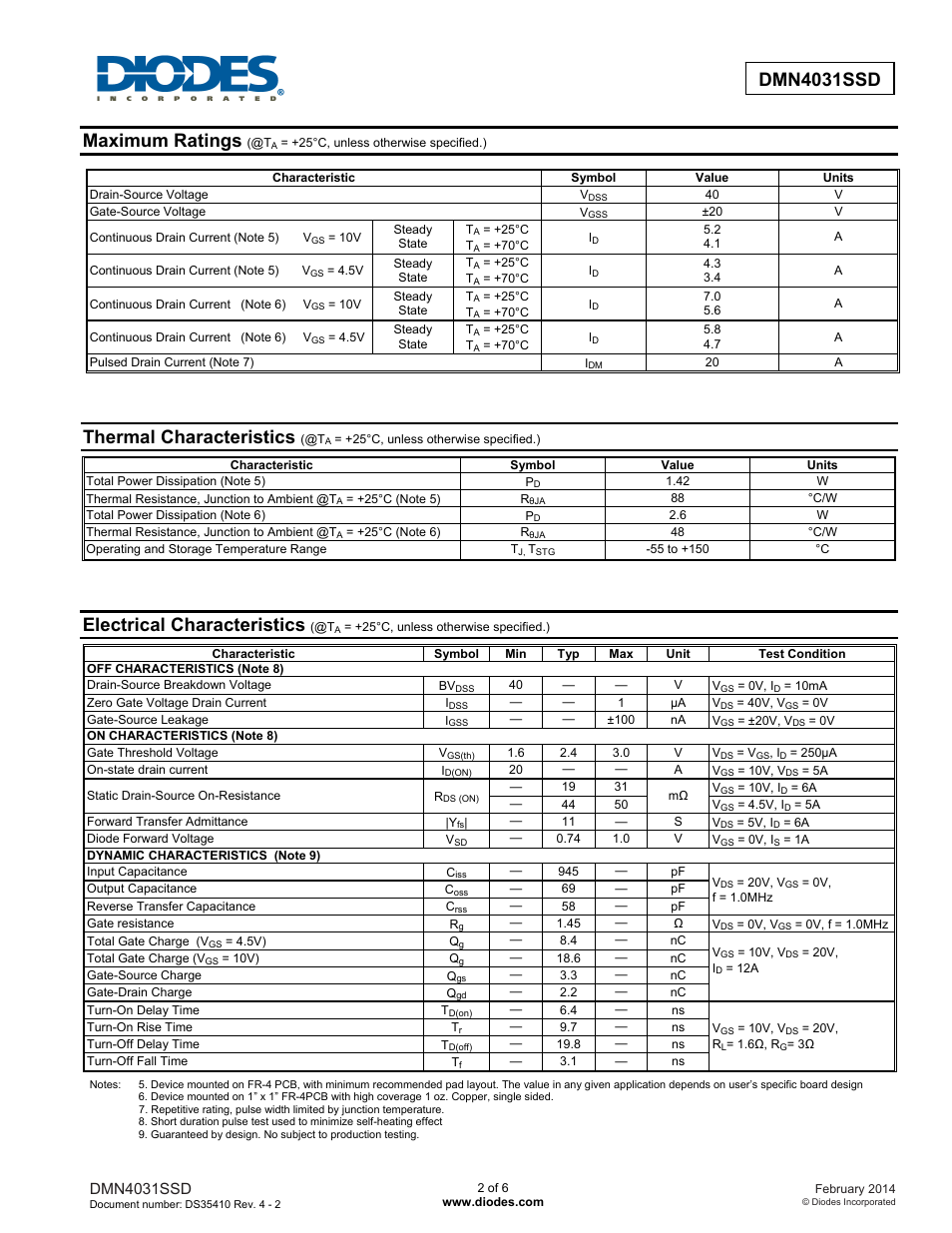 Maximum ratings, Thermal characteristics, Electrical characteristics | Diodes DMN4031SSD User Manual | Page 2 / 6