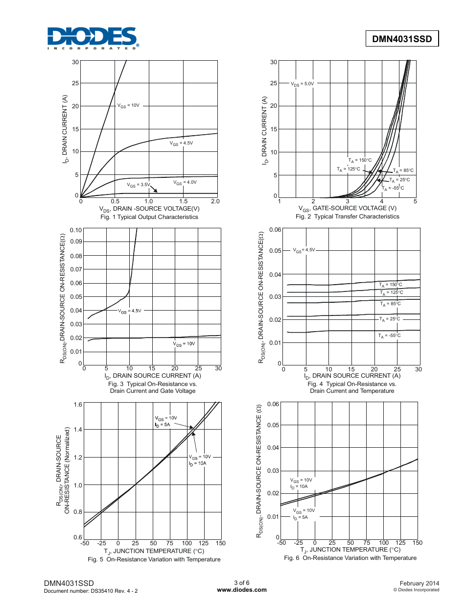Dmn4031ssd | Diodes DMN4031SSD User Manual | Page 3 / 6