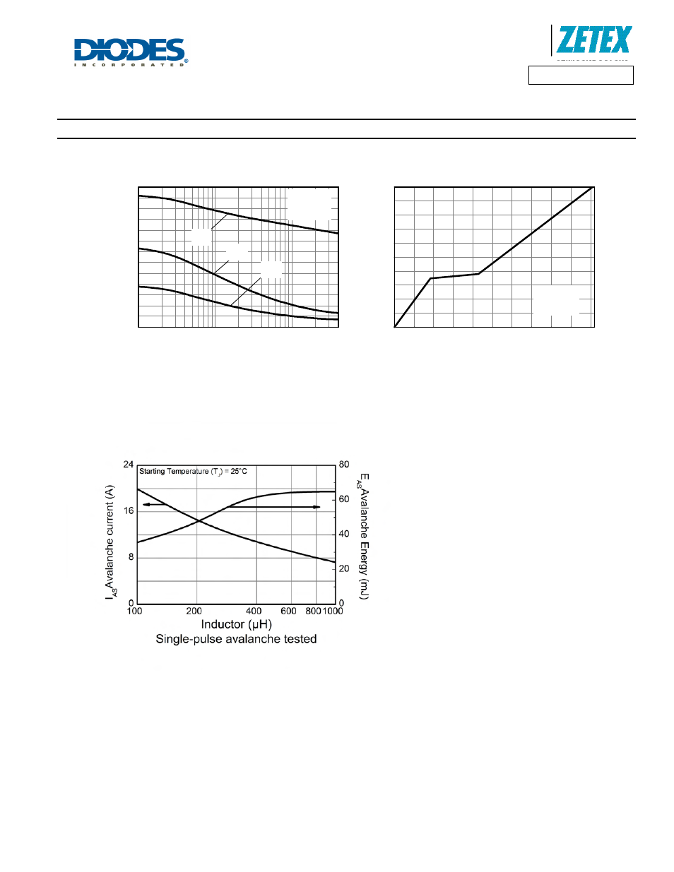 Typical characteristics – continued | Diodes DMN4034SSS User Manual | Page 6 / 9