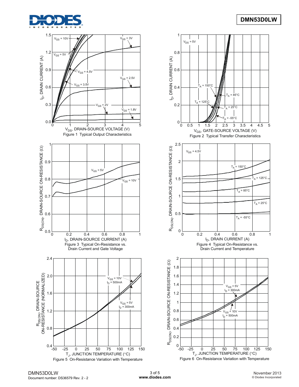 Dmn53d0lw new prod uc t, Dmn53d0lw | Diodes DMN53D0LW User Manual | Page 3 / 5