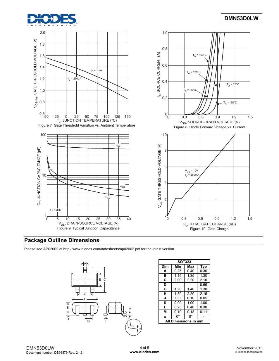 Dmn53d0lw new prod uc t, Package outline dimensions, Dmn53d0lw | Diodes DMN53D0LW User Manual | Page 4 / 5