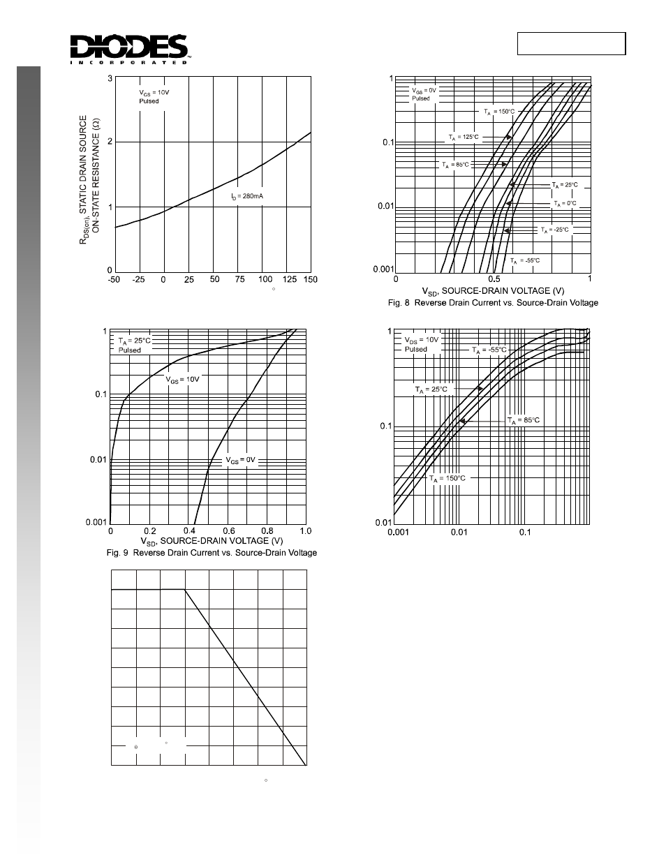 Dmn5l06dmk, New prod uc t | Diodes DMN5L06DMK User Manual | Page 3 / 4