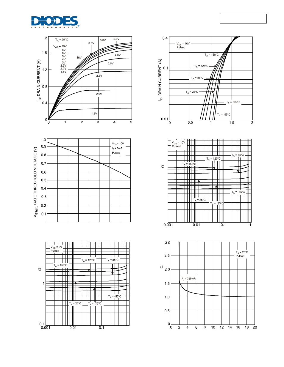 Dmn5l06dwk new prod uc t | Diodes DMN5L06DWK User Manual | Page 3 / 6