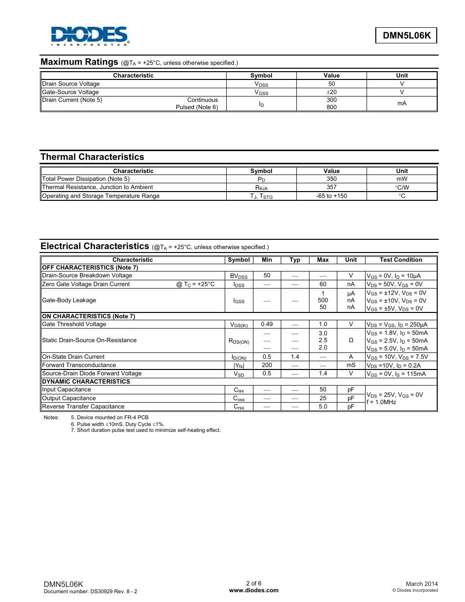 Maximum ratings, Thermal characteristics, Electrical characteristics | Diodes DMN5L06K User Manual | Page 2 / 6
