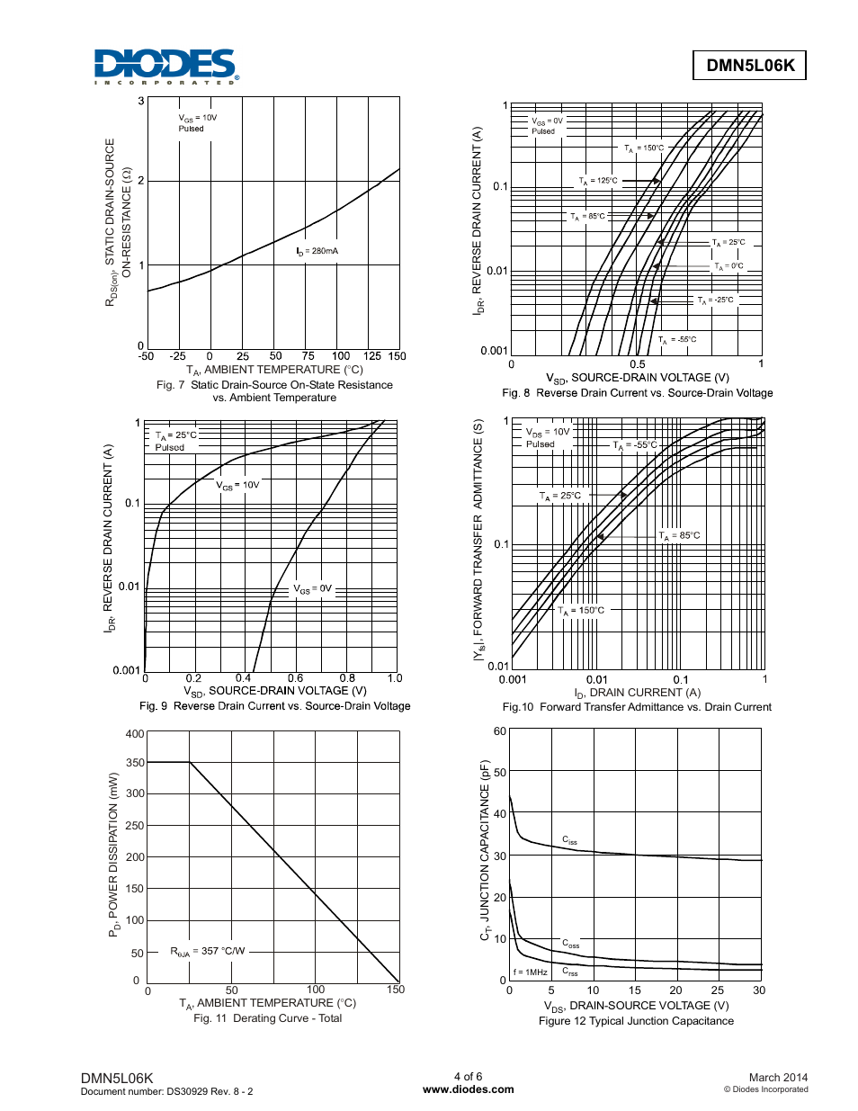 Diodes DMN5L06K User Manual | Page 4 / 6