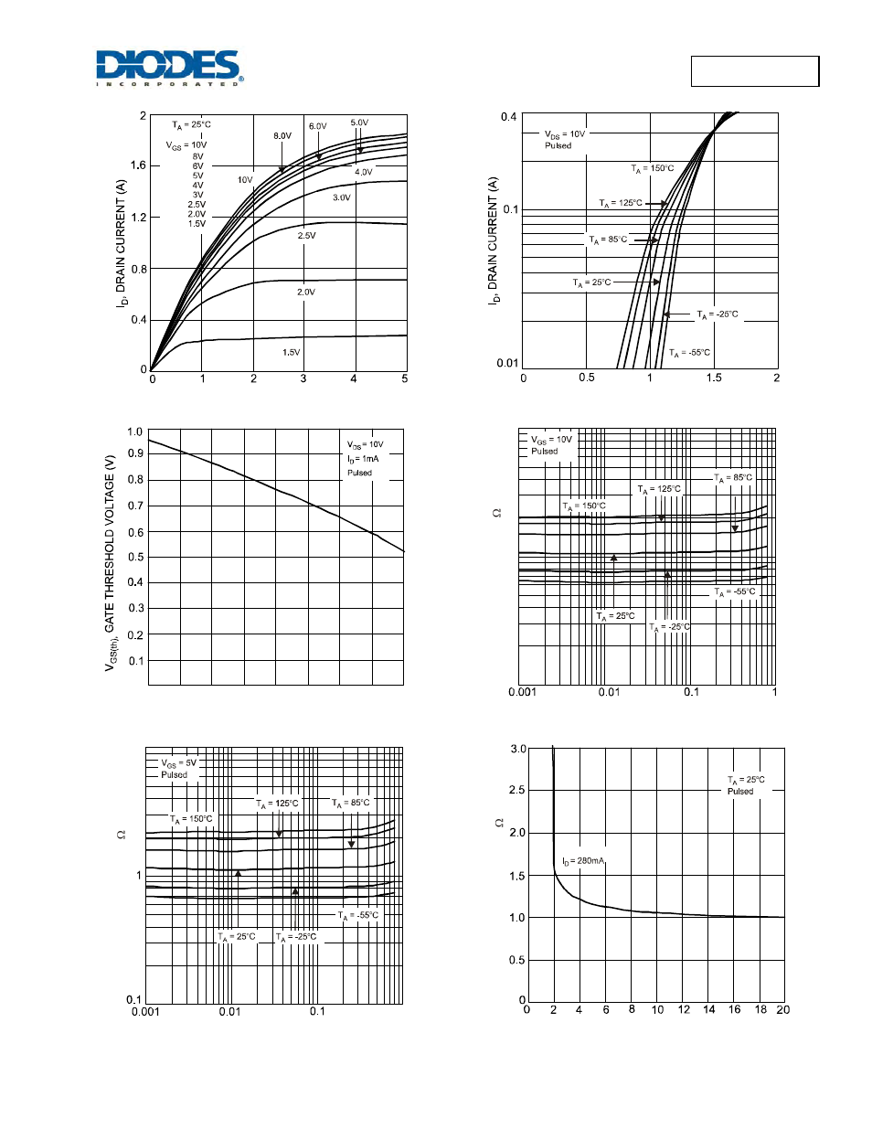 Dmn5l06tk | Diodes DMN5L06TK User Manual | Page 3 / 6