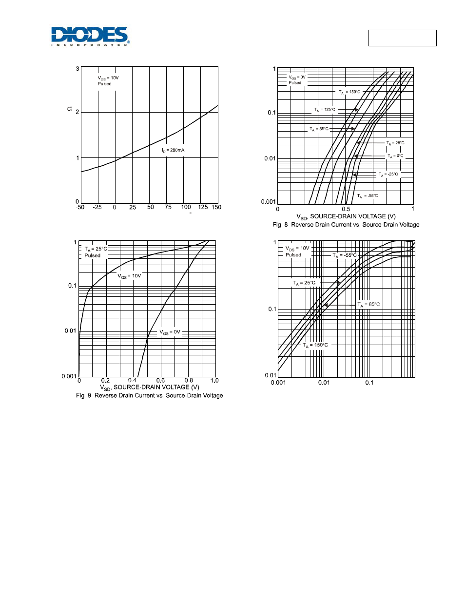 Dmn5l06tk | Diodes DMN5L06TK User Manual | Page 4 / 6