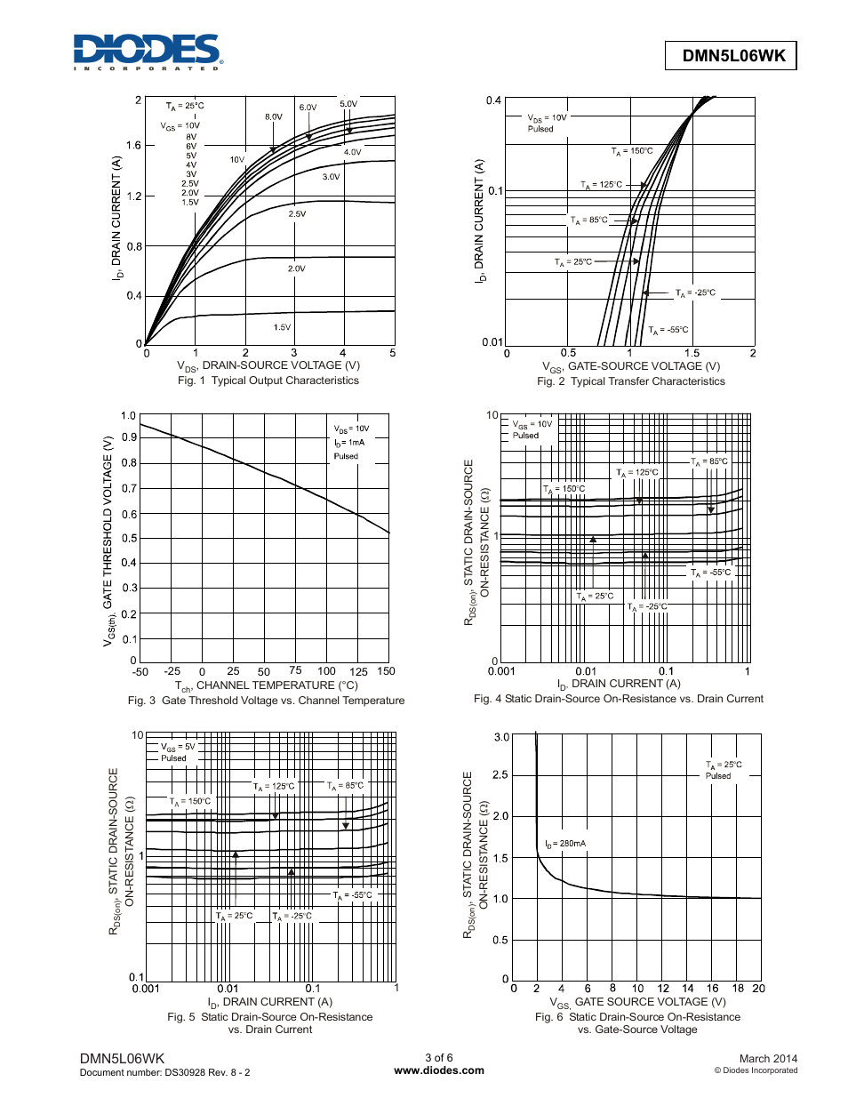 Dmn5l06wk | Diodes DMN5L06WK User Manual | Page 3 / 6