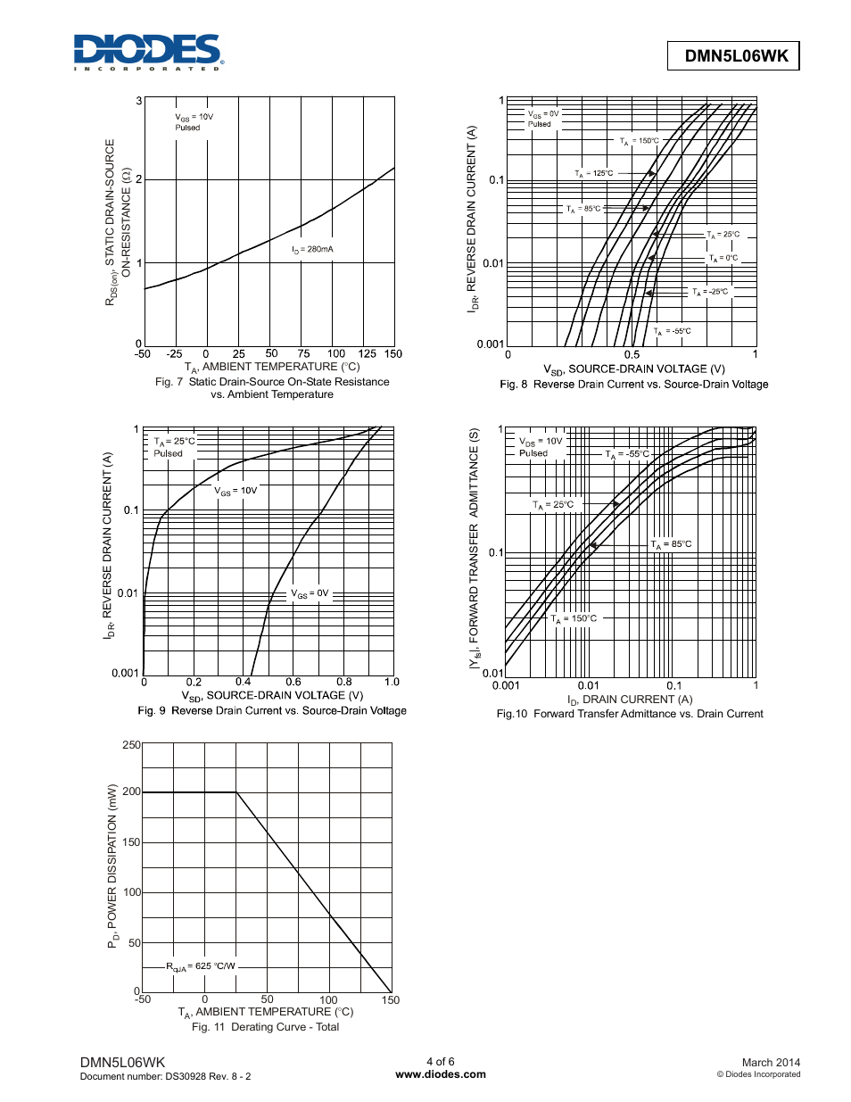 Dmn5l06wk | Diodes DMN5L06WK User Manual | Page 4 / 6