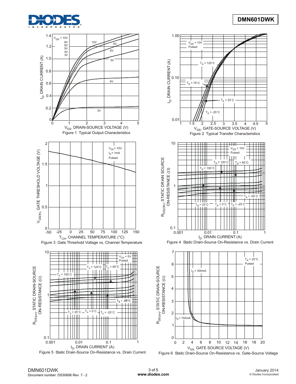 Dmn601dwk new prod uc t, Dmn601dwk | Diodes DMN601DWK User Manual | Page 3 / 5