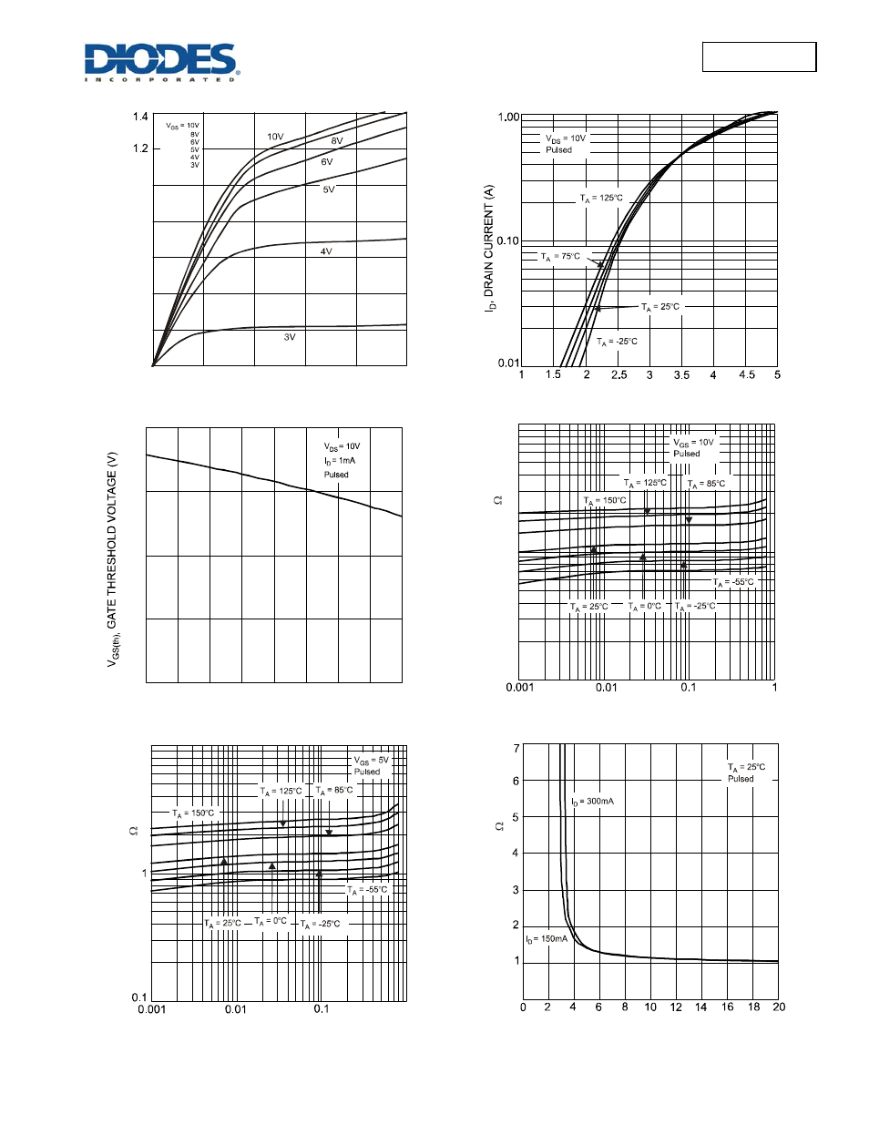 Dmn601k new prod uc t | Diodes DMN601K User Manual | Page 3 / 5