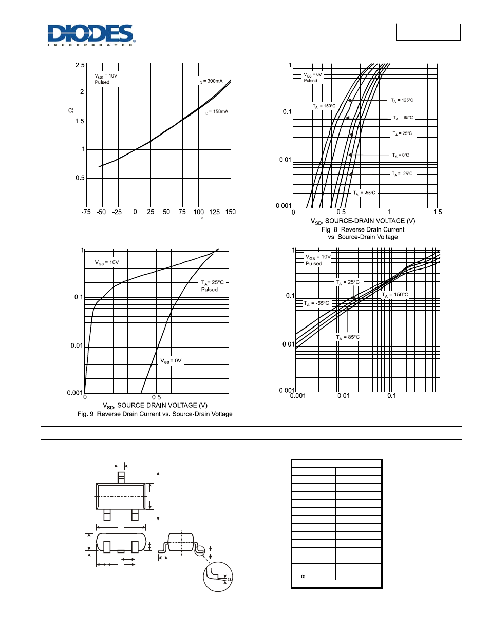 Dmn601k new prod uc t, Package outline dimensions | Diodes DMN601K User Manual | Page 4 / 5