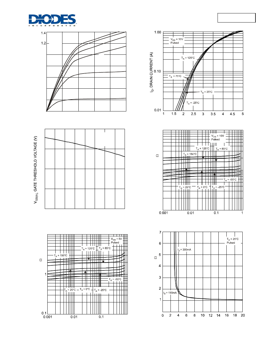 Dmn601tk | Diodes DMN601TK User Manual | Page 2 / 4