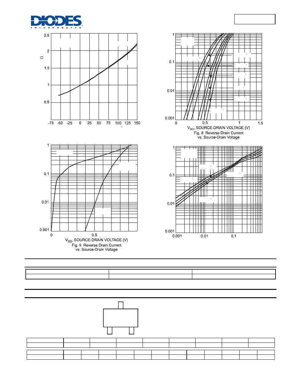 Ordering information, Marking information, Dmn601tk | K7k ym | Diodes DMN601TK User Manual | Page 3 / 4