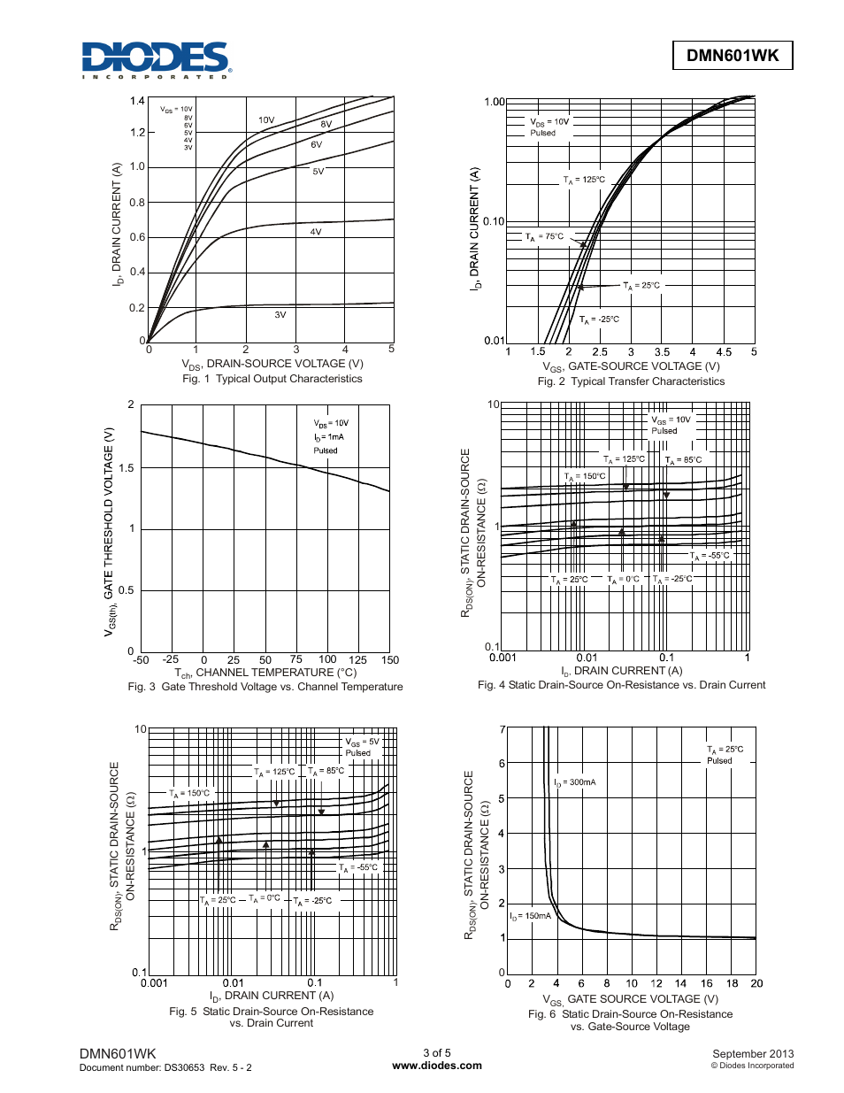 Dmn601wk | Diodes DMN601WK User Manual | Page 3 / 5