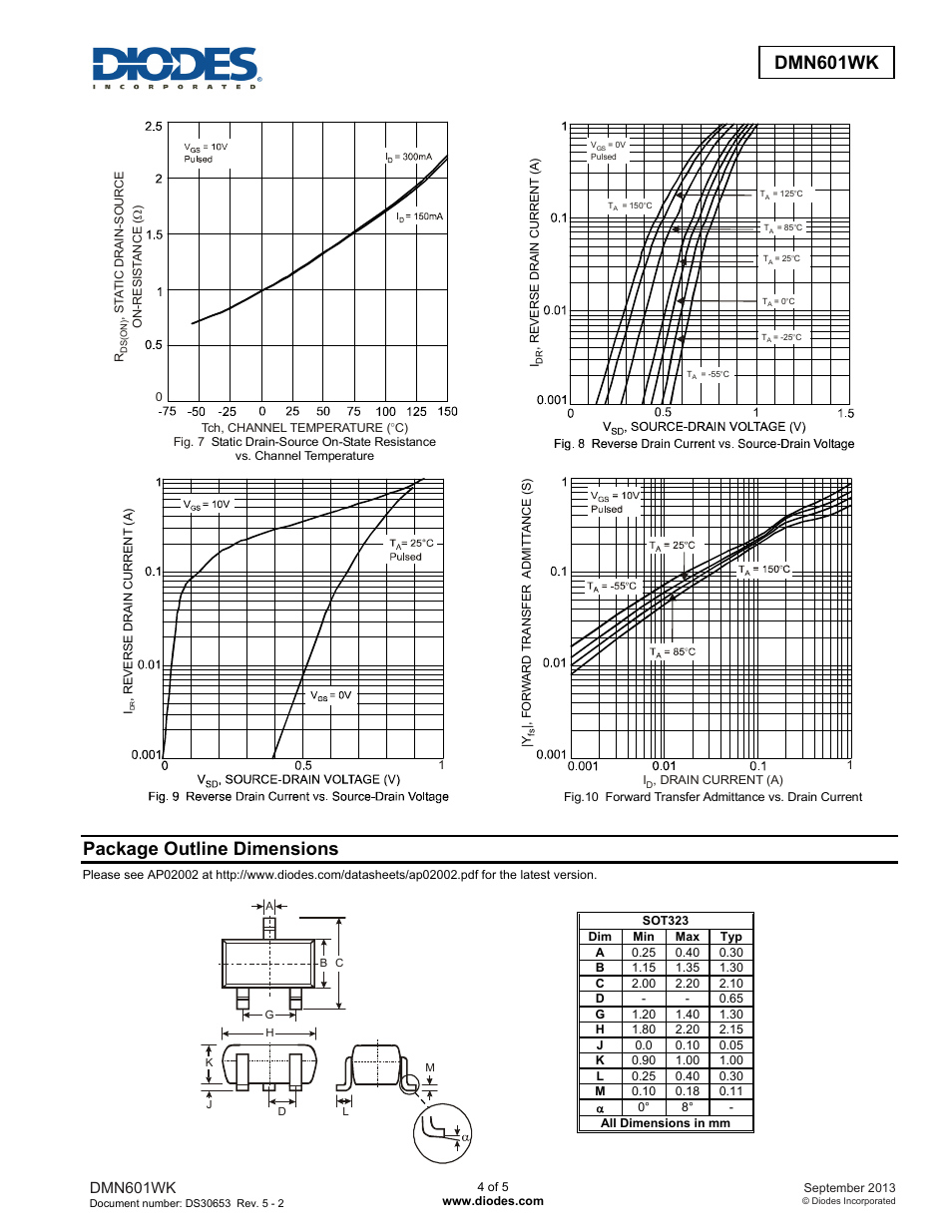 Package outline dimensions, Dmn601wk | Diodes DMN601WK User Manual | Page 4 / 5