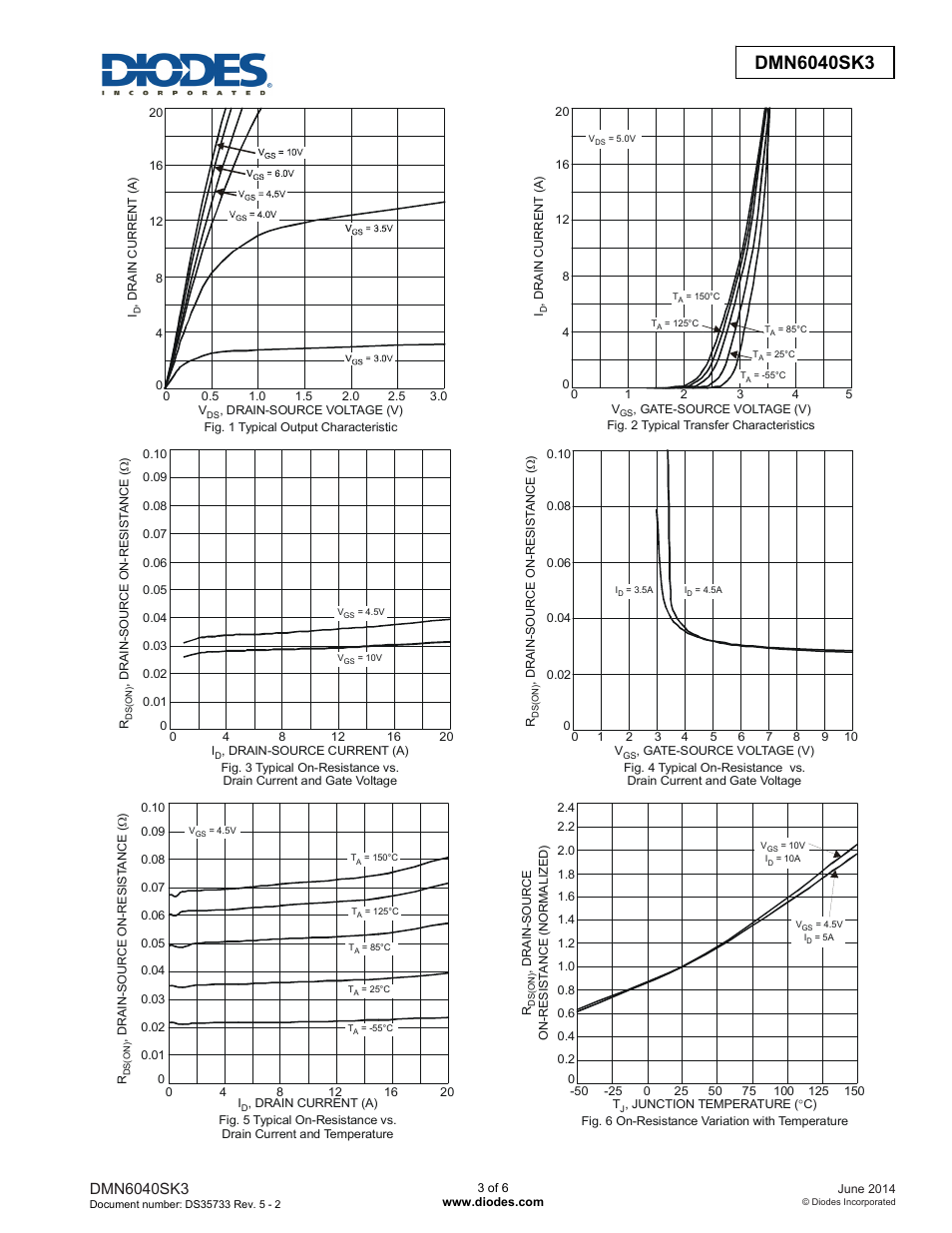 Diodes DMN6040SK3 User Manual | Page 3 / 6