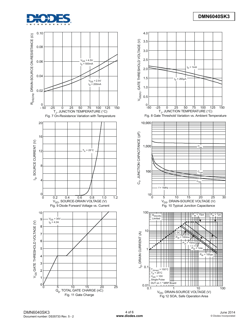 Diodes DMN6040SK3 User Manual | Page 4 / 6